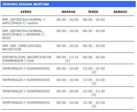 aduana maritima - Yanapay